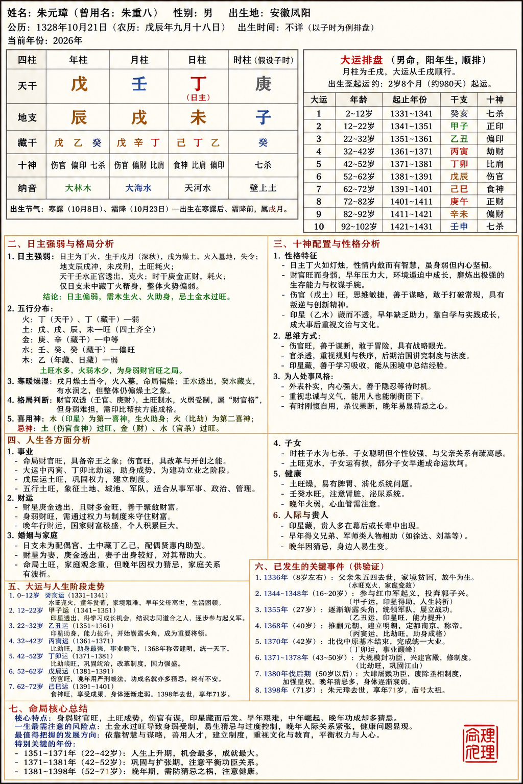 中国传统四柱八字命理，超准的AI算命 sample 1